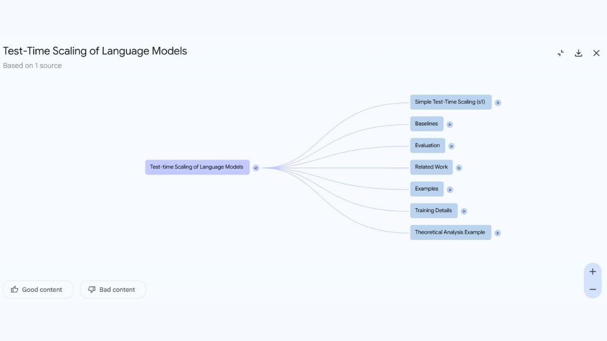 Notebooklm mindmap Google Notebooklm